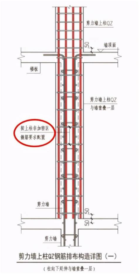 樑上柱|認識結構系統，「樑柱系統」與「板牆系統」的差異 